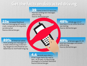it can wait: a campaign to stop distracted driving
