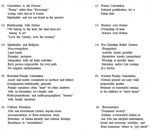 Discuss how the concept of “time” is different, and how that ...