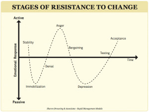 Resistance-to-Change.jpg
