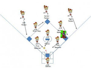 Softball Quotes For First Baseman Softball First Baseman Quotes