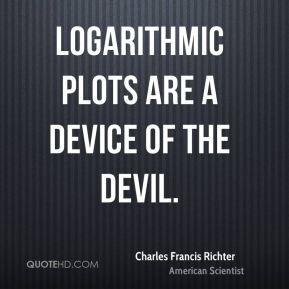Logarithmic plots are a device of the devil.