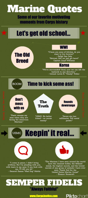 Infographic of best marine corps usmc quotes