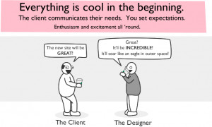Funny look at web design – The Oatmeal.