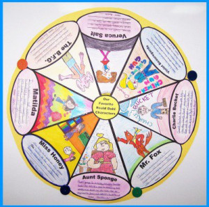 Charlie and the Chocolate Factory Roald Dahl Character Wheel Project ...
