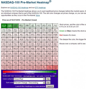 ... stock quote summary data after hour trading quotes pre market trading