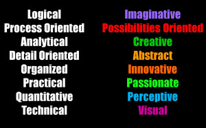 Challenges Ahead Quotes Challenges ahead of you,