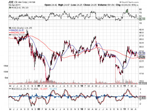 Fidelity Magellan Price Quote Today