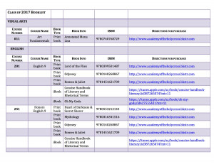 Questions or concerns about textbooks should be directed to Sr. Grace ...