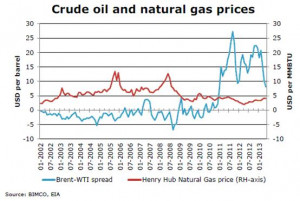 coal exports beats Chinese coal imports as the most influential coal ...