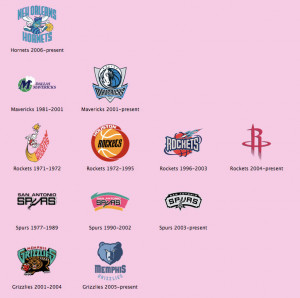 South West Division NBA Teams