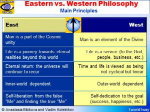 EAST vs. WEST. Eastern Religions, Philosophy, Core Values versus ...
