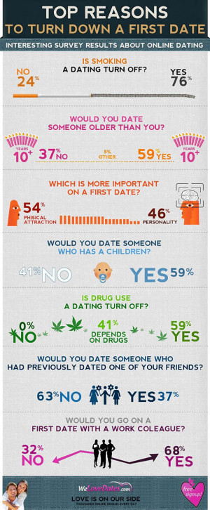 30 Best Infographic Guide And Tips Online About Dating
