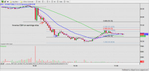 nasdaq nasdaq stock quotes after hours
