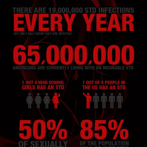 39 STDs In America – Facts & Statistics Infographic Infographic