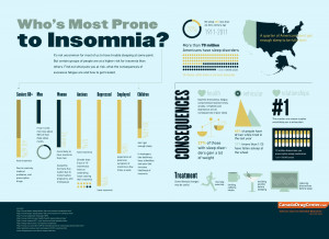 Infographic: Who’s most prone to Insomnia?