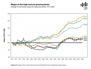 Some People Need To Grow The Hell Up Quotes Economic growth end up?