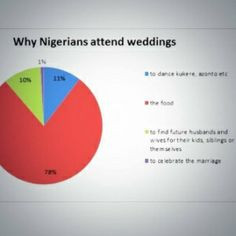 Funny Wedding Planning Quotes Funny quotes about, nigerian