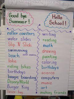 First Grade Ideas first-grade