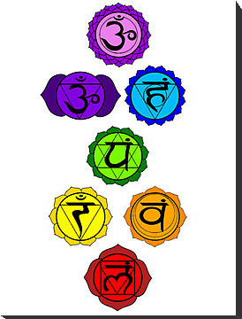 Yoga Reiki seven chakras symbols vertical template by ernestbolds