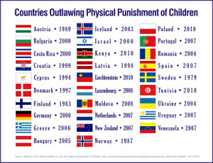 countries outlaw physical punishment of children