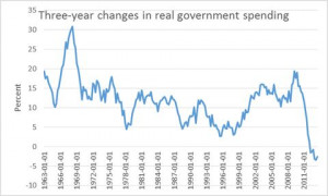 Austerity' Three-Year Changes in Real Government Spending ...