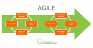 AGILE, on the other hand, is an approach that would work typically ...