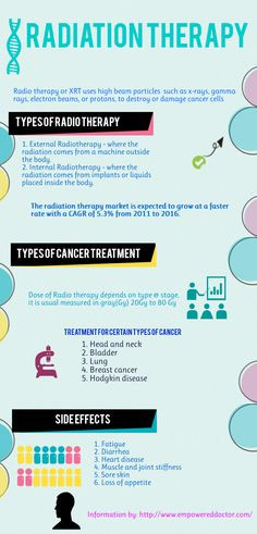 radiation therapy for cancer