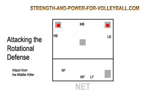 volleyball quotes for outside hitters
