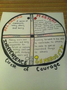... courage day tx courage classroom circles of courage circle of courage