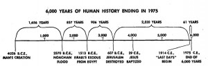 Awake 1968 October 8 page 15 6000 year timeline
