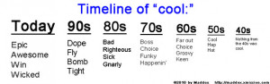 40s, 50s, 60s, 70s, 80s, 90s, awesome, cool, dope, epic, fail, false ...