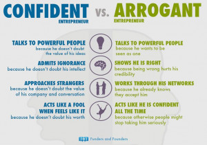 in interviews you want to come across as CONFIDENT, not arrogant. a ...