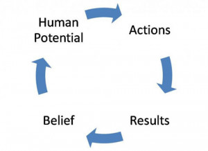 MINDSETS - SUBCONSCIOUS MIND PROGRAMMING