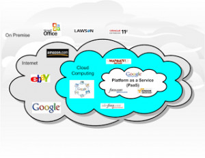 Cloud computing companies, cloud computing examples, cloud computing ...