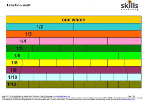 Interactive fraction wall Equivalent fractions Math playground