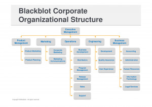 ... – Corporate Organizational Structure (Tabular Form) [ Graphic