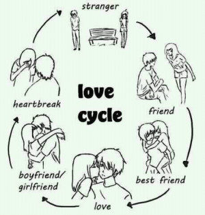 boys, breakup, cute, love, love cycle, pretty, quote, quotes
