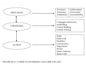 Cognitive variables : intelligence, language aptitude, learning