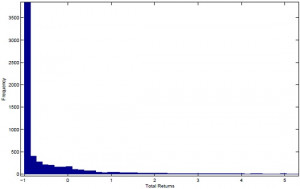 otc stock charts