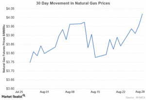 Why_natural_gas_prices_hit-2f341f69d5fd22cc8d733dd13f665108.cf.png