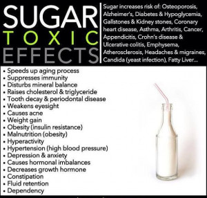 Toxic Effects Of Sugar