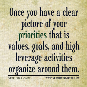 goal quotes, priorities quotes, Stephen Covey quotes