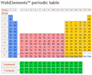 Sandle The Element Copper Periodic Table