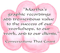 Martha's Graphic Recordings add tremendous value to the success of our ...