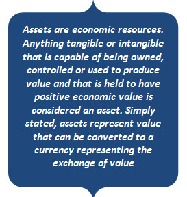 Asset Quote