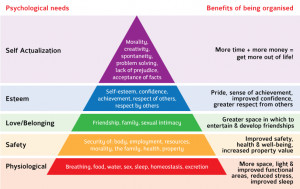 Maslow 39 s Hierarchy of Needs Nursing