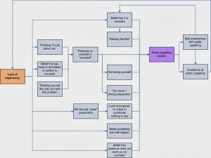 Fear Of Public Speaking Quotes Fear of public speaking