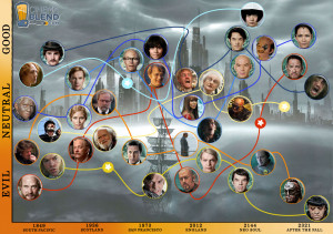 ... Infographic Explains The Karmic Journeys Of The Movie's Characters