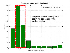 exoplanet sizes up to 1 Jupiter