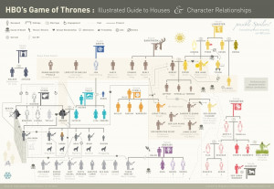 Game Of Thrones House Stark Characters Infographics game of thrones